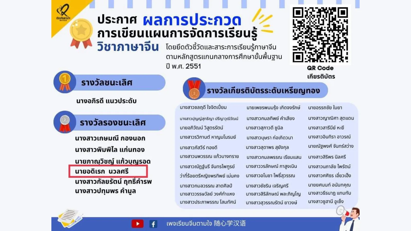 ผลการประกวด การเขียนแผนการจัดการเรียนรู้วิชาภาษาจีน