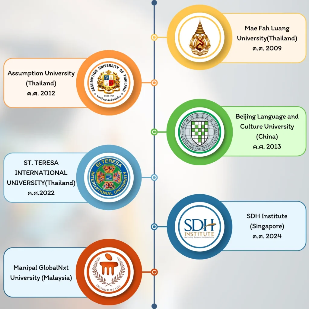ประวัติการศึกษา